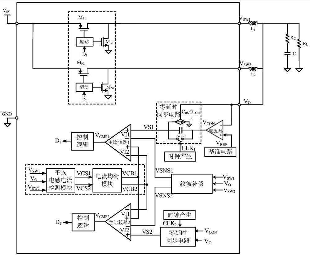 适用于迟滞控制高频双相Buck变换器的相间电流均衡控制系统