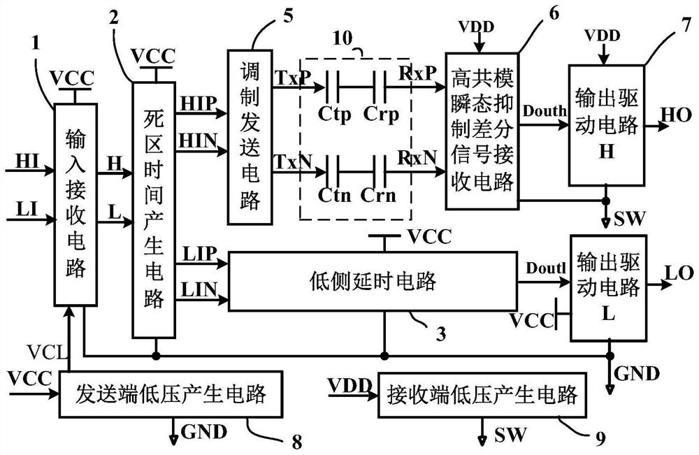 超高压绝缘隔离IGBT半桥栅驱动电路