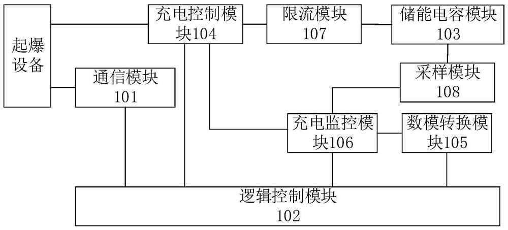 电子雷管储能电容充电控制装置、电子雷管及系统