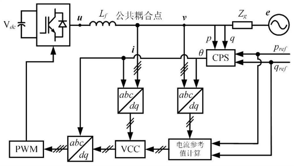 电压源型变流器的复合功率同步控制方法及系统