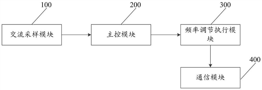 一种新能源快速频率响应装置及方法