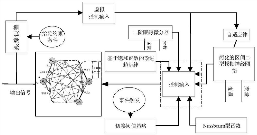 永磁同步发电机耦合混沌网络系统的自适应事件触发控制方法