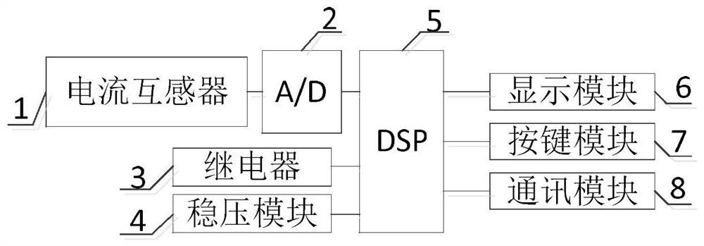 一种基于DSP的漏电保护系统