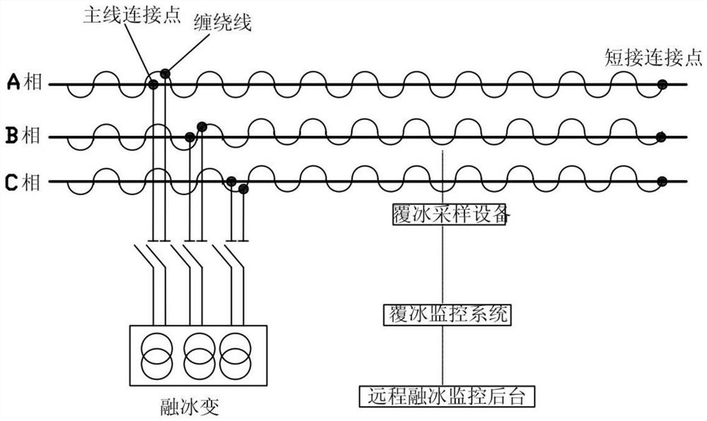 电力线路融冰装置