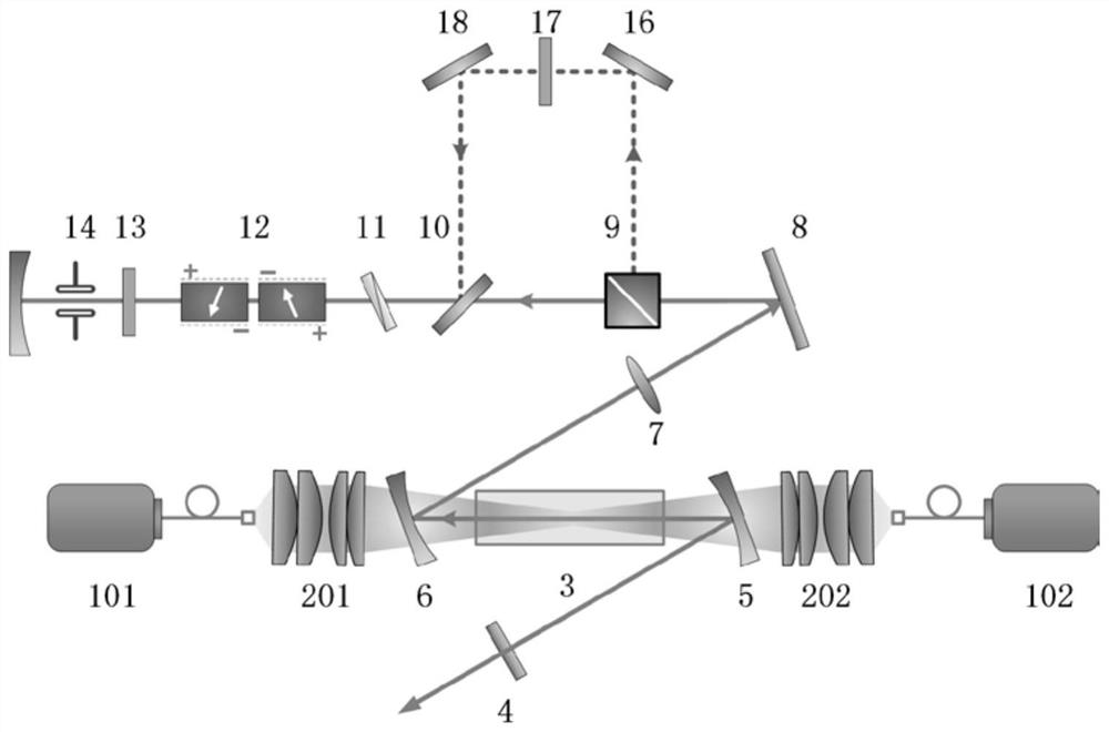 一种基于Nd:MgO:LN的正交偏振双波长光路交错退压调Q激光器及方法