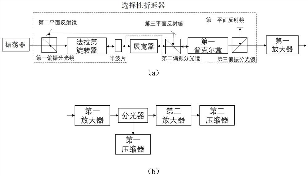 一种重频啁啾脉冲放大激光双压缩输出装置及其实现方法