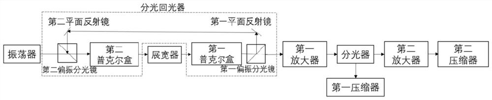 一种重频啁啾脉冲放大激光时域分光的装置及其实现方法