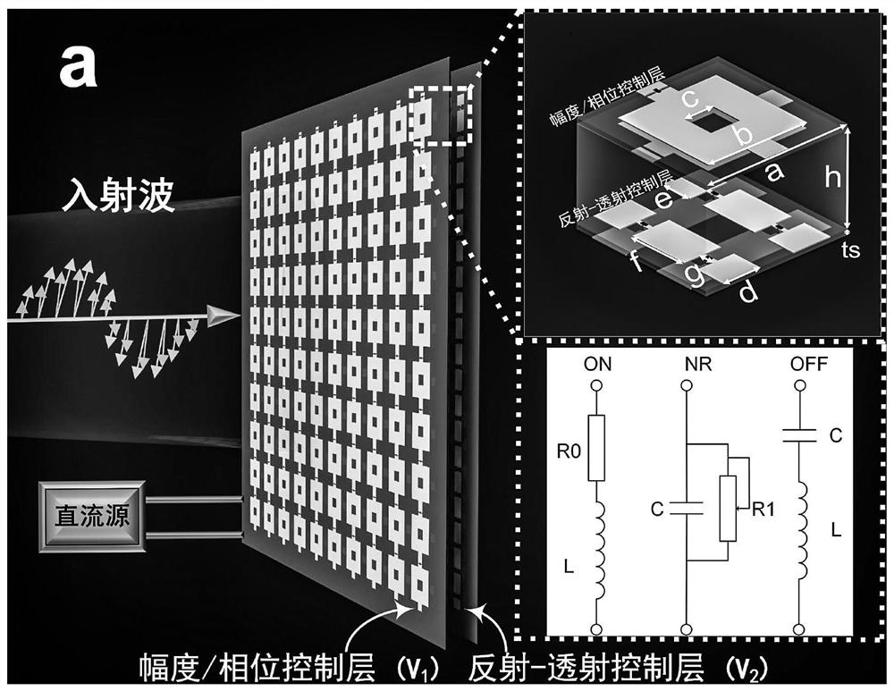 一种具有电磁波全空间调控能力的可重构多功能超表面