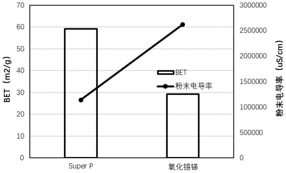 正极极片及包含该正极极片的电化学装置、电子装置