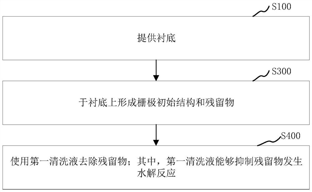 半导体结构及其制作方法、外围电路