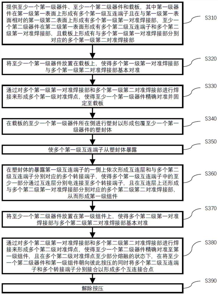 半导体封装方法、半导体组件以及包含其的电子设备