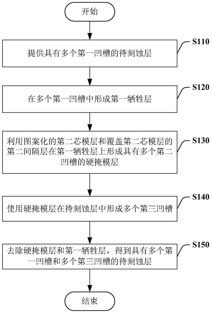 自对准成像方法