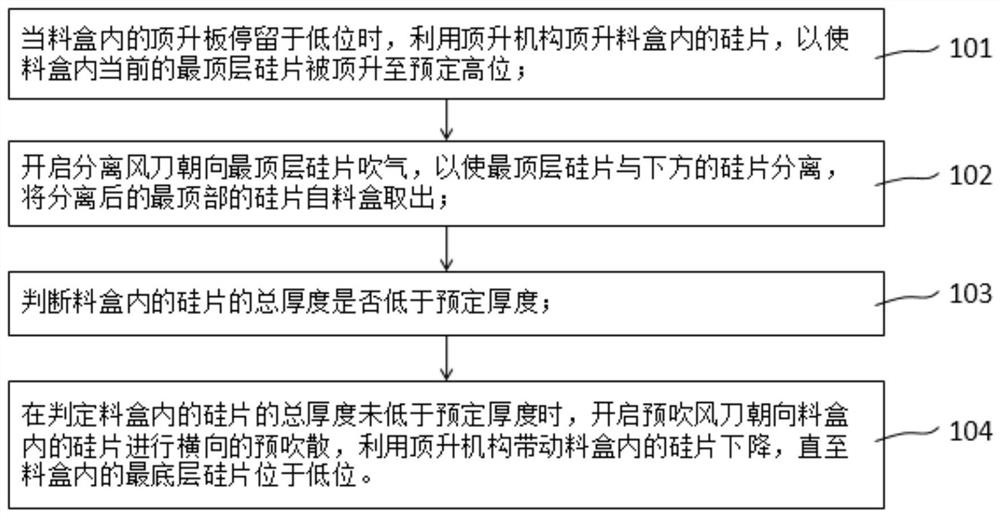 一种硅片取料方法