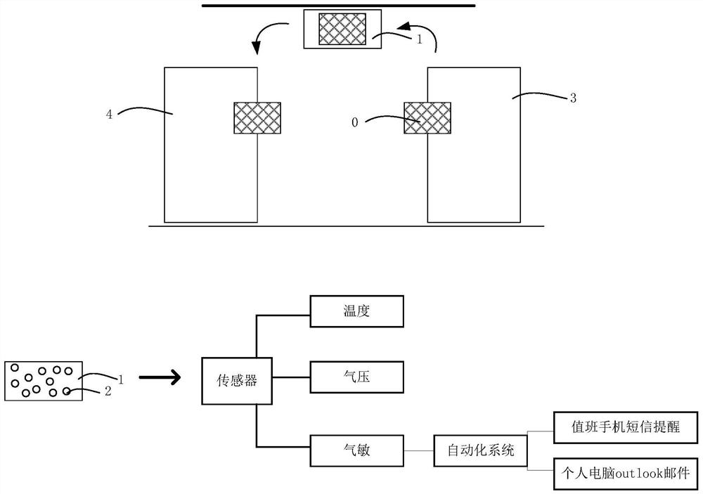 半导体制造方法及系统