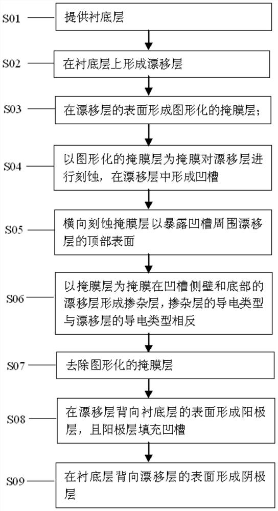 一种肖特基二极管的制造方法