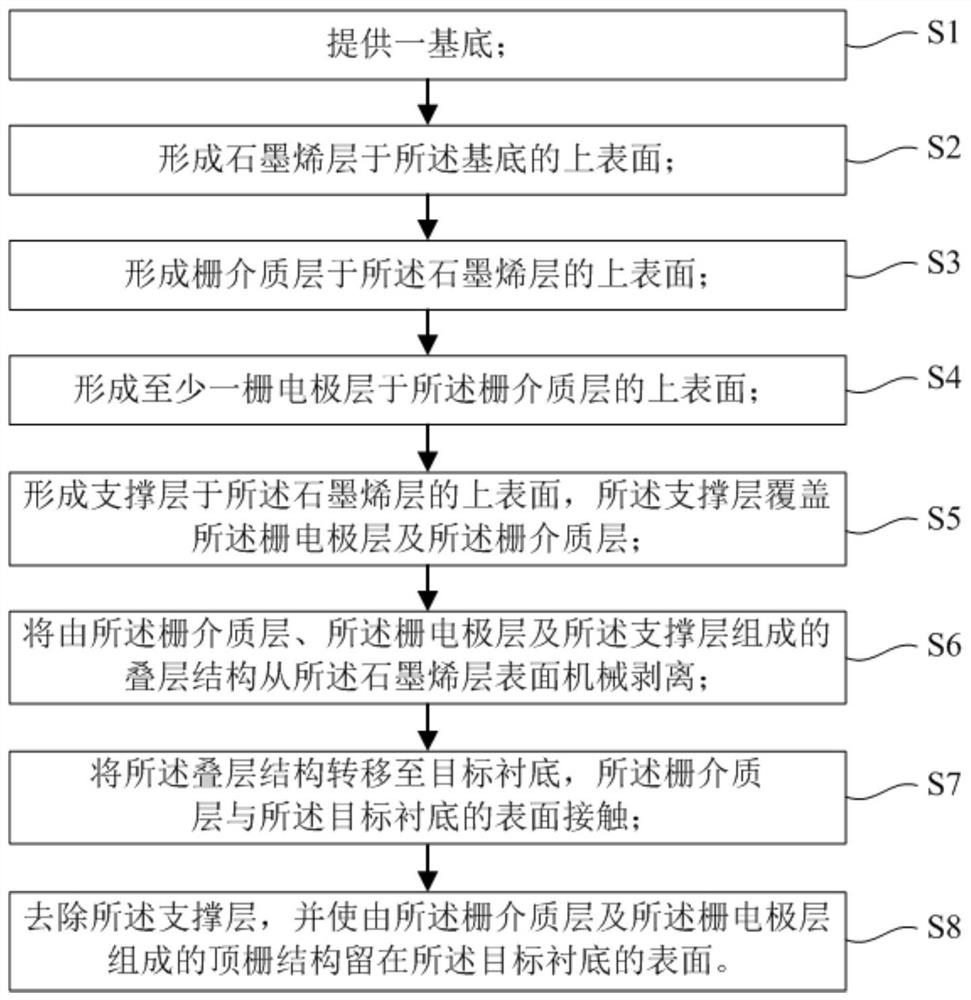 一种顶栅结构的制备方法及半导体结构