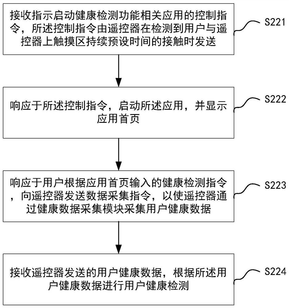 显示设备、控制装置及交互控制方法