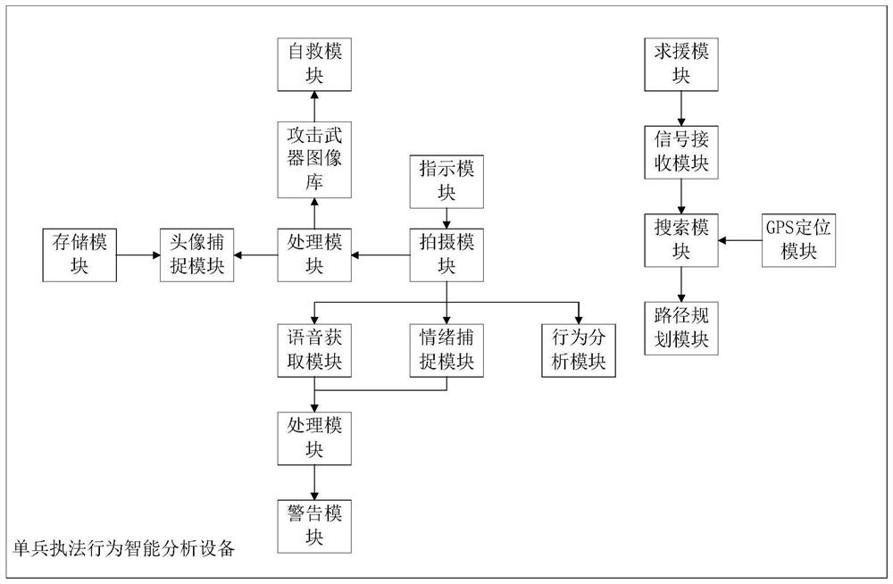 单兵执法行为智能分析设备