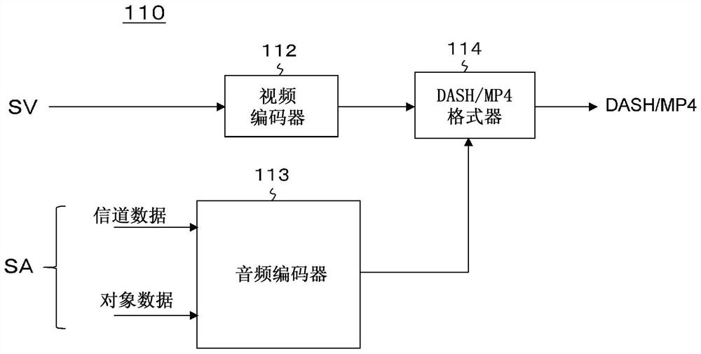 发送装置、发送方法、接收装置以及接收方法