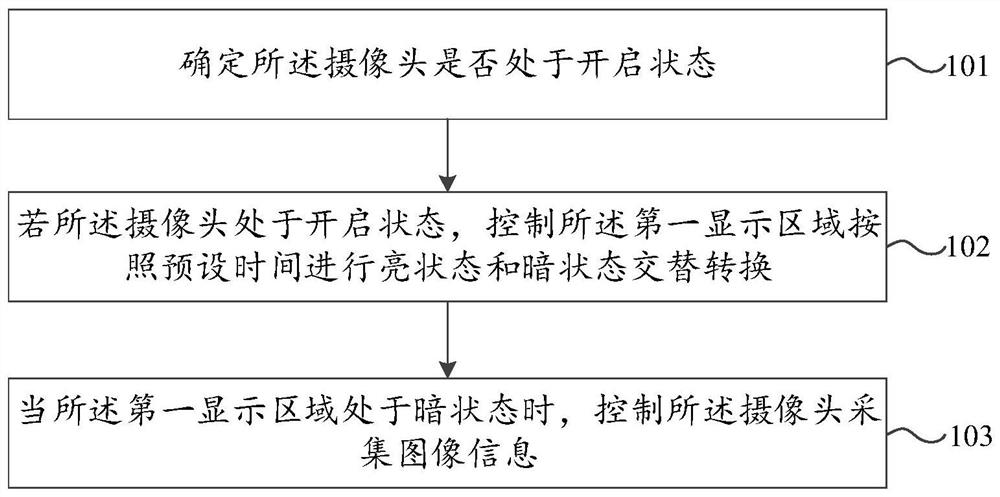 电子设备的摄像头控制方法和装置、电子设备、存储介质