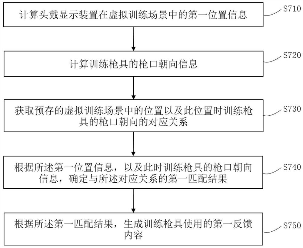 基于虚拟训练场景的训练方法、装置及存储介质