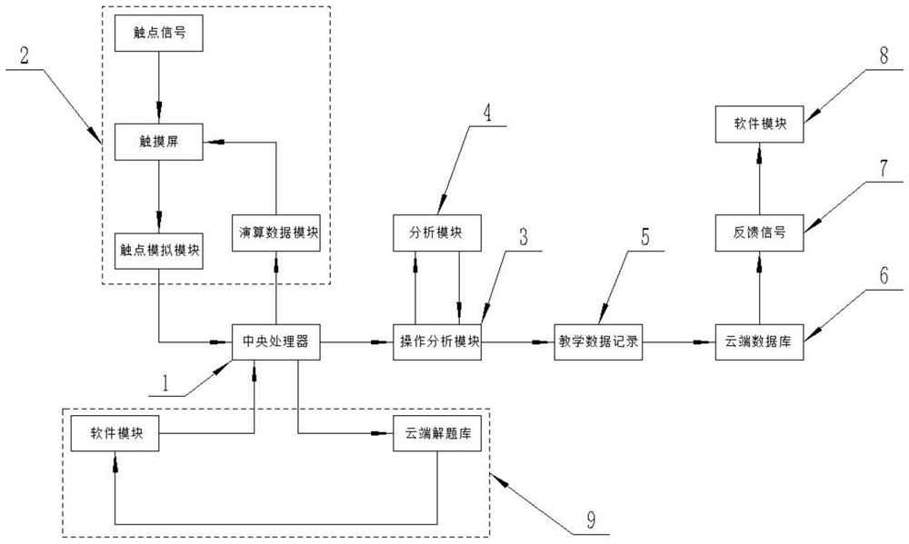 一种方便学生学习的高效教学系统