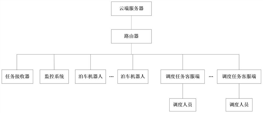 一种多泊车机器人调度系统及调度方法