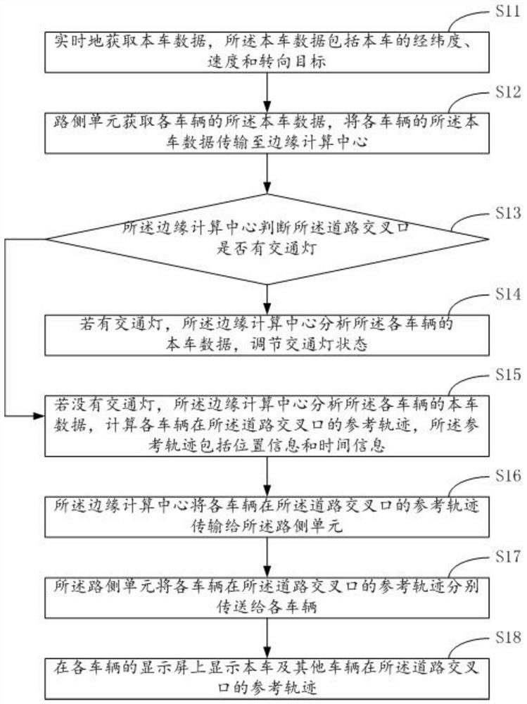 一种车路协同道路交叉口的通行方法及系统