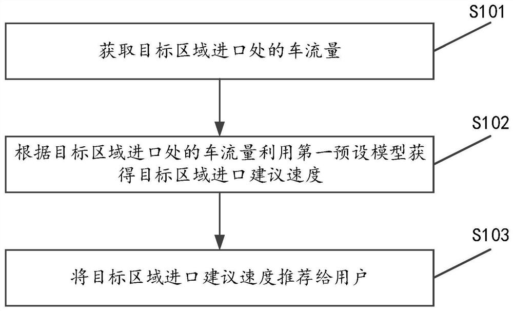 用于车速推荐的方法、装置及设备