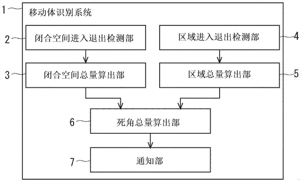 移动体识别系统、移动体识别方法及程序