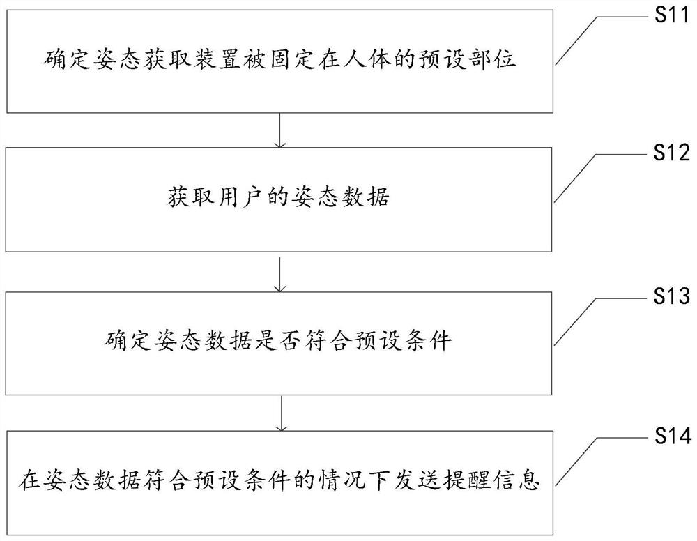 姿态检测装置、控制方法、终端和存储介质