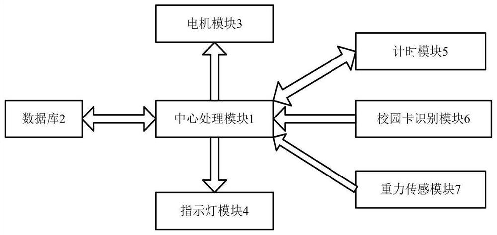 一种校园图书馆防占座桌椅