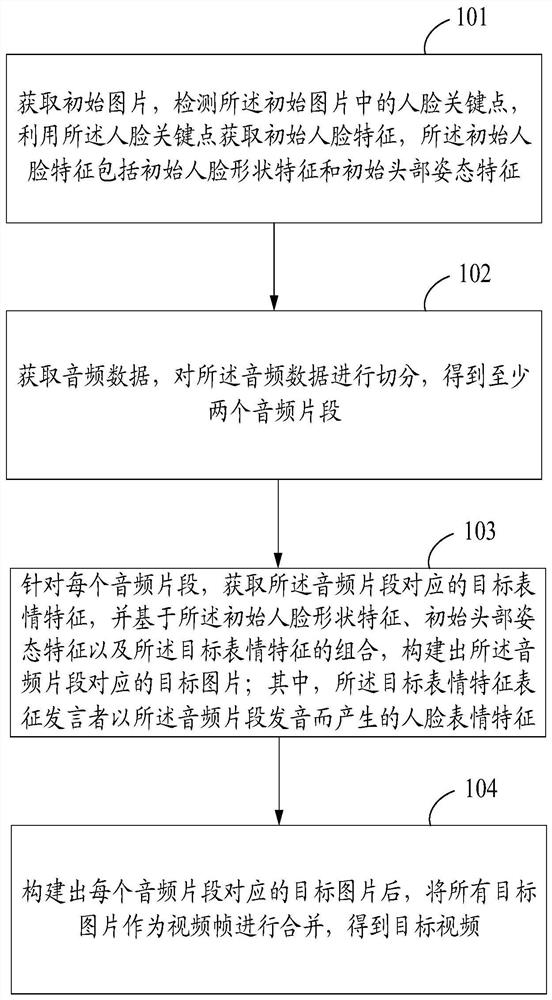 一种视频生成方法、存储介质及设备