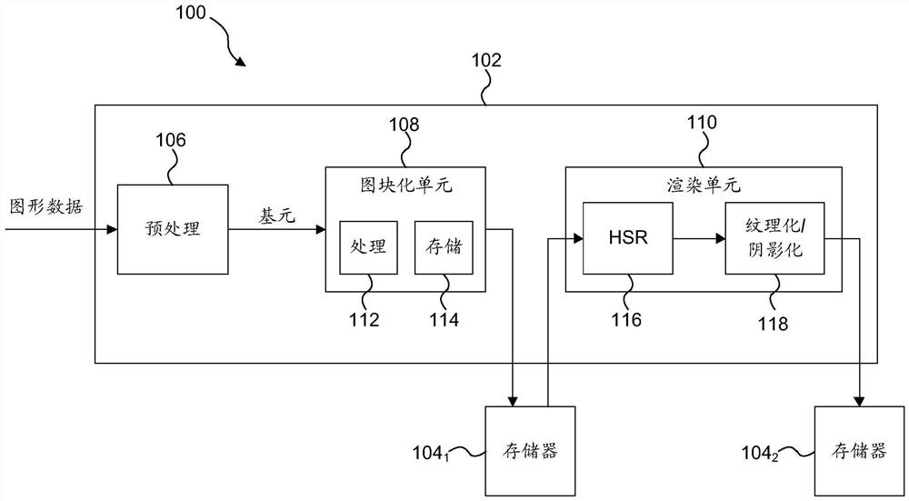 在图形处理系统中对基元进行图块化