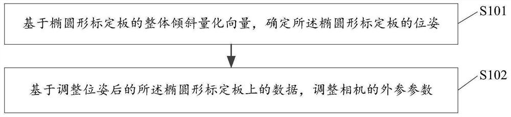 一种相机参数标定方法、装置及存储介质