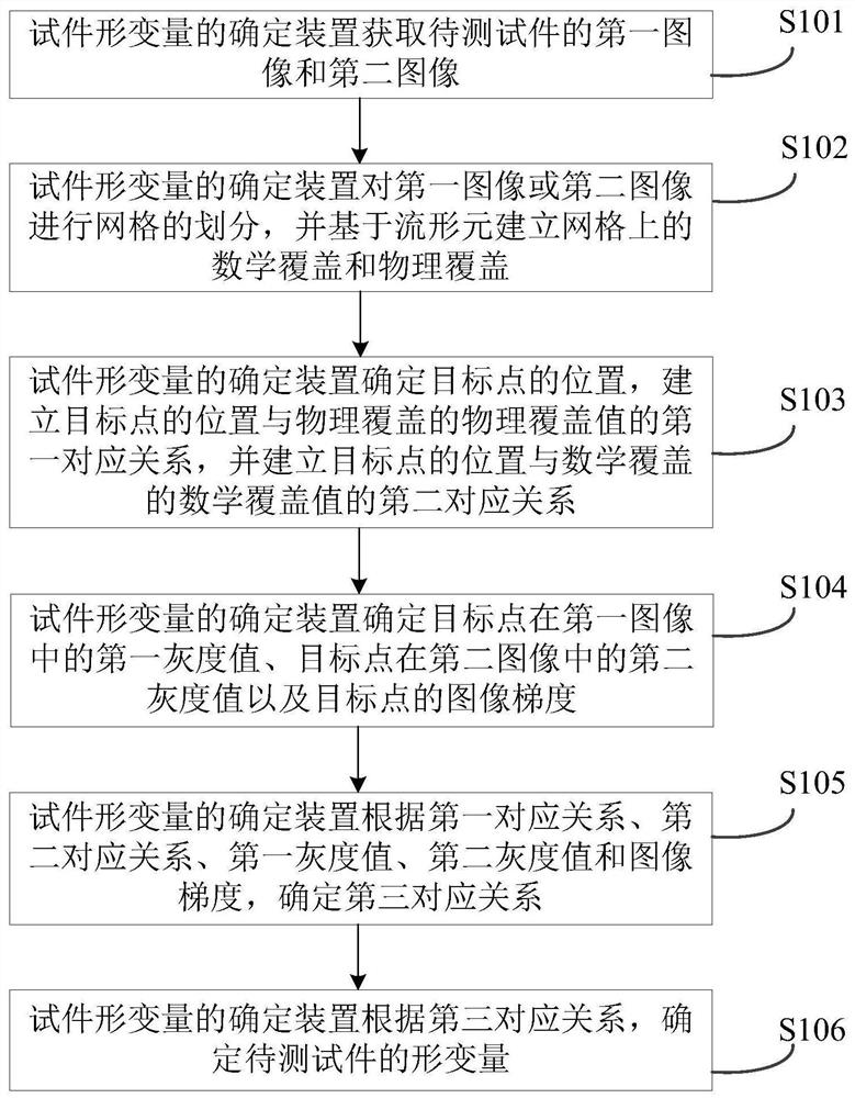 试件形变量的确定方法、装置及存储介质