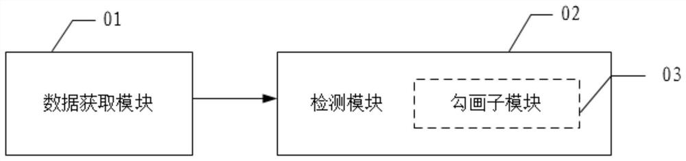 基于深度学习的肿瘤靶区云检测装置、系统、方法及介质