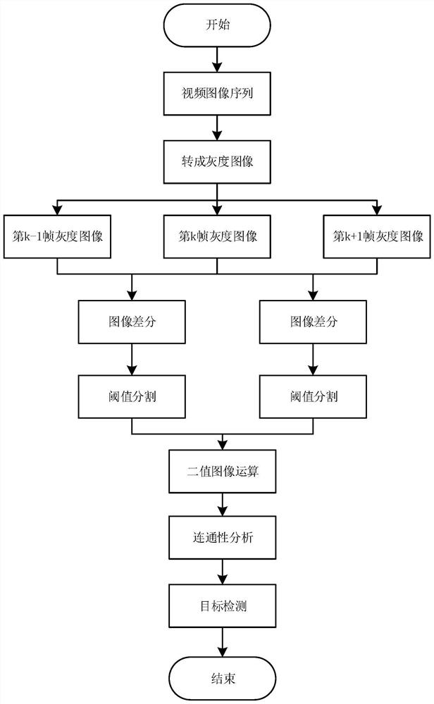 一种视频差分方法及适用于干煤棚内的斗轮机防护系统