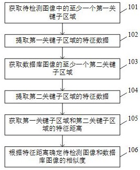 图像检测方法、装置方法、芯片及计算机可读存储介质