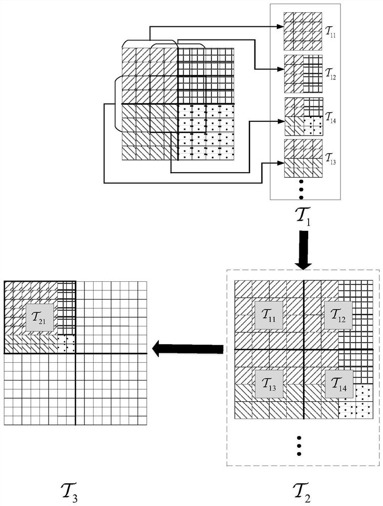 基于局部数据块的张量增强技术的彩色图像重建方法