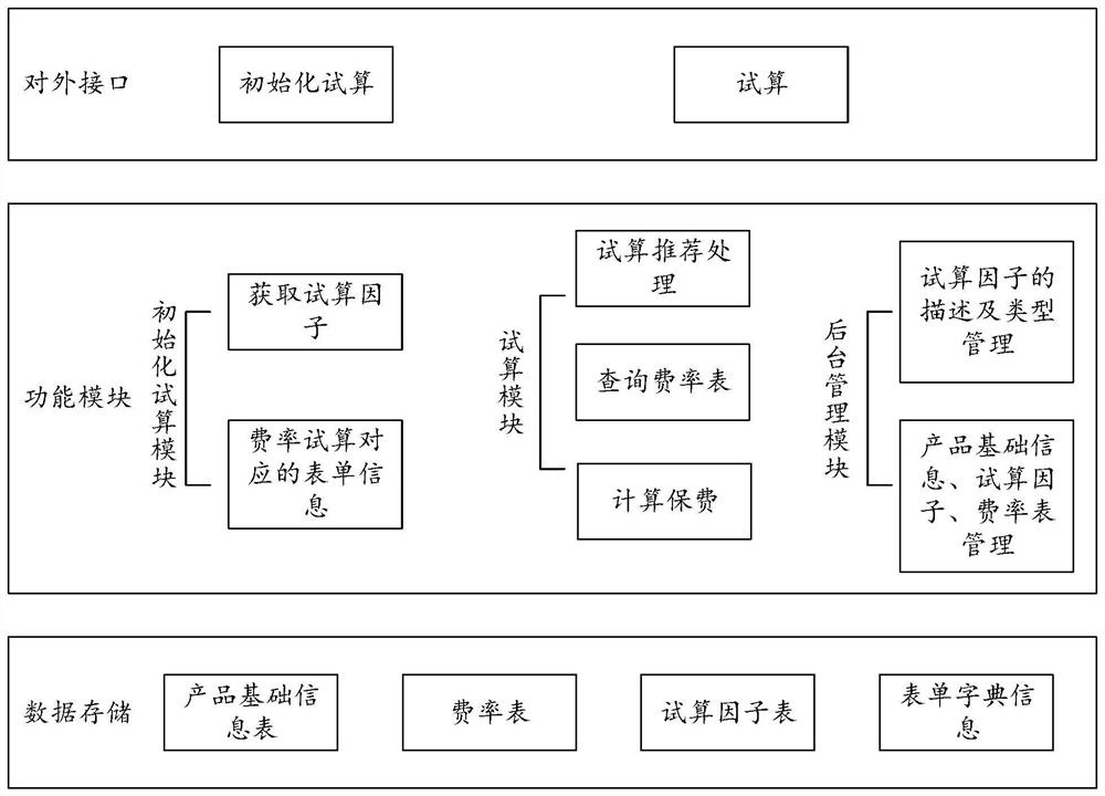 产品试算方法及装置、服务器、存储介质