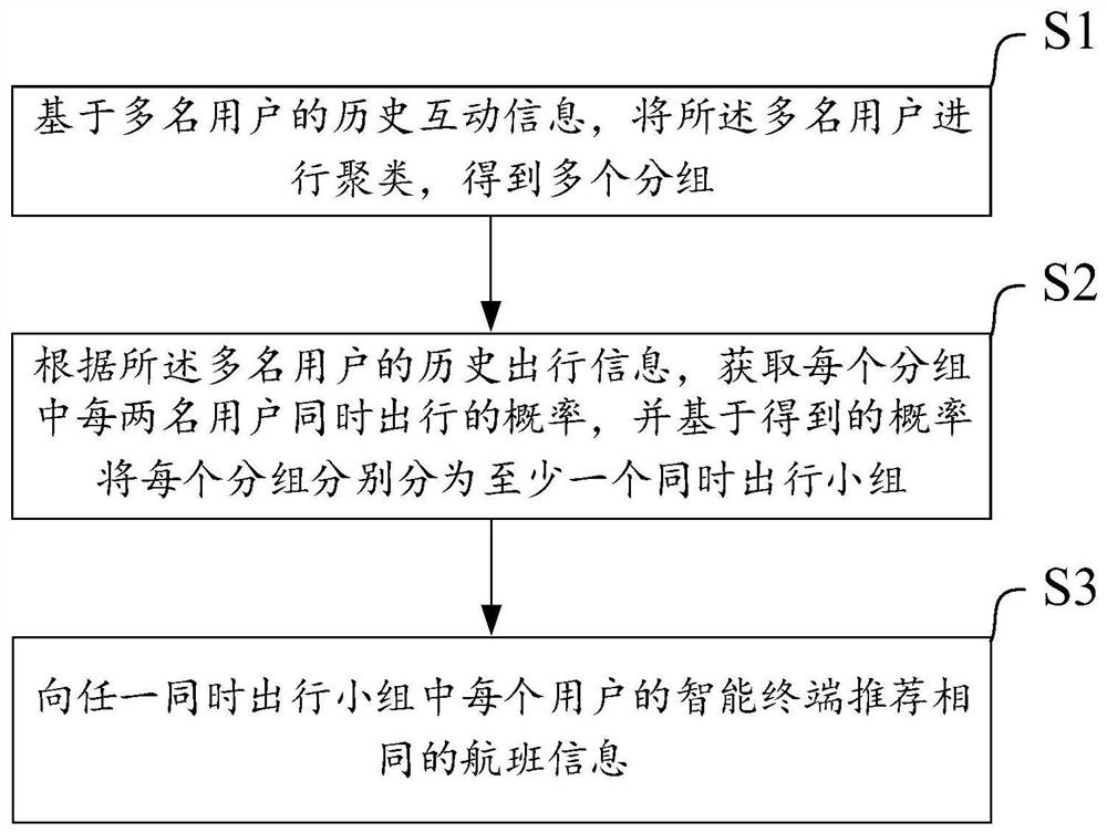 一种航班信息的推荐方法、系统和电子设备