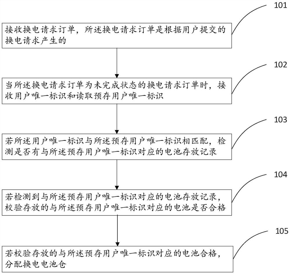 换电柜的处理方法、系统、设备以及存储介质