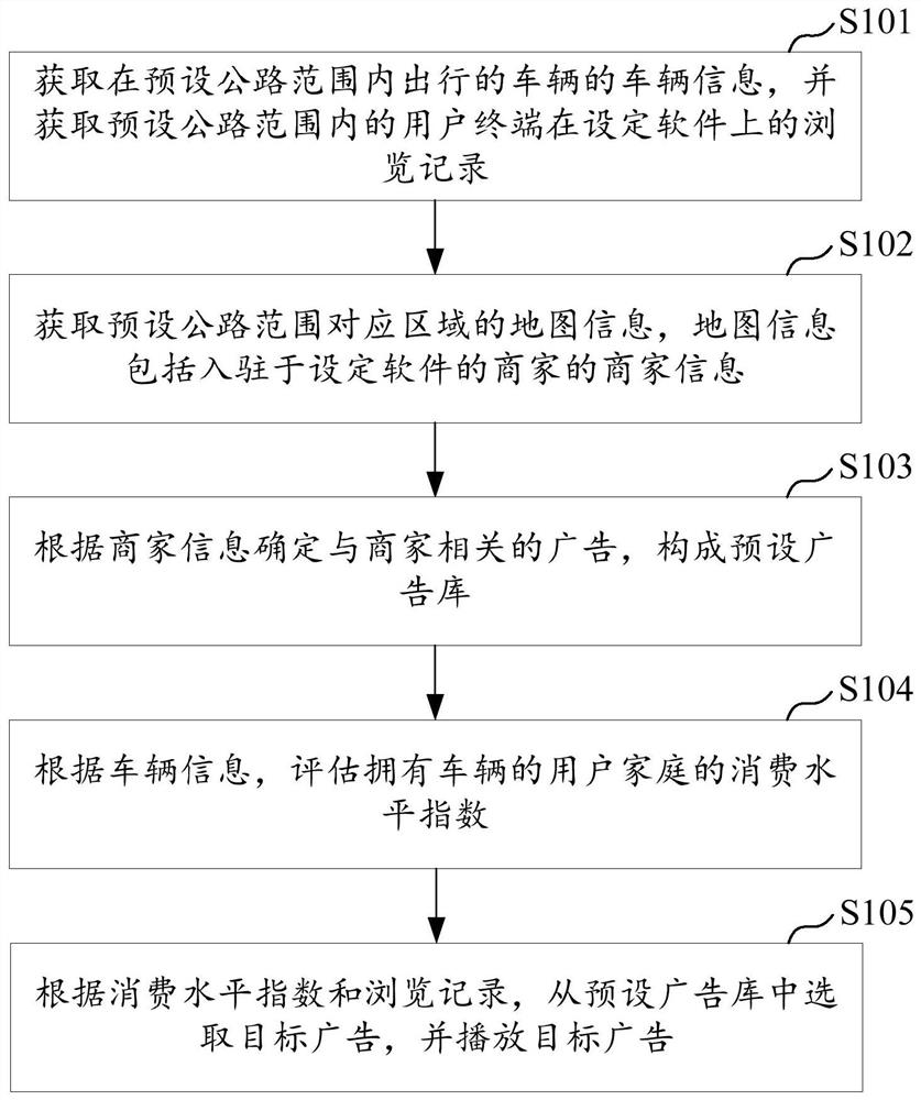 基于富媒体的广告播放方法、装置及存储介质