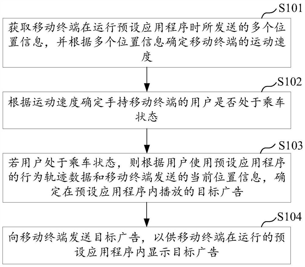 移动广告的自适应投放方法、服务器及存储介质