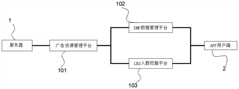 一种基于线上媒体传播的产品广告投放系统