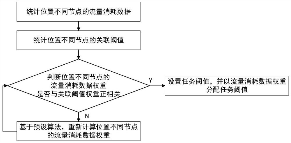 一种数据流量控制方法及广告数据流量控制方法