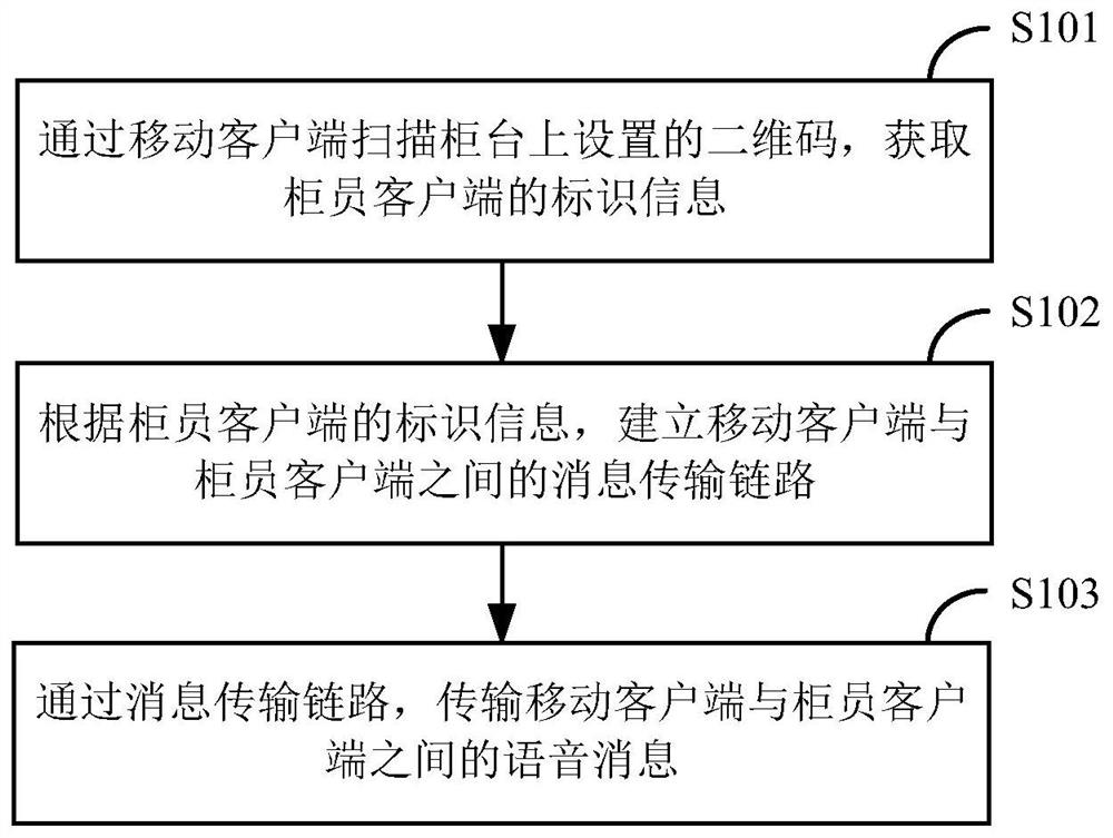 银行柜台业务办理方法及装置