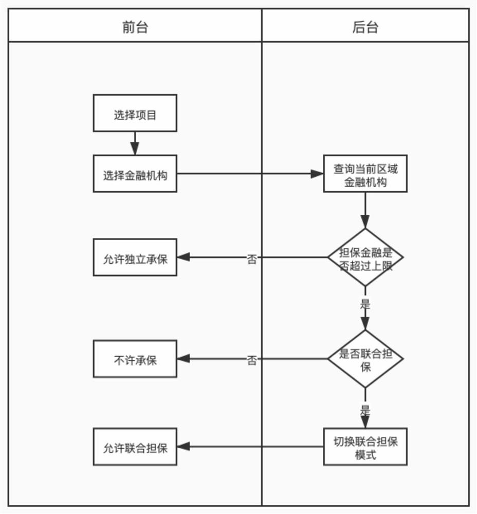 一种电子保函开具方法、云服务器及电子保函系统