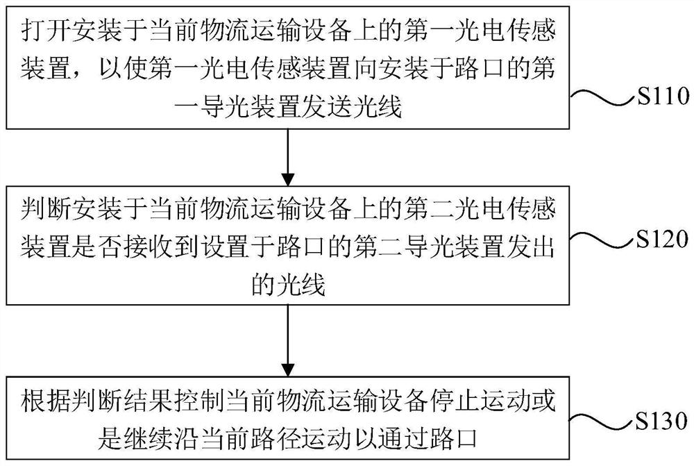 自动化调度方法、系统、装置、设备及存储介质